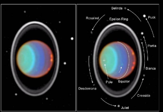 Планета солнечной системы Уран