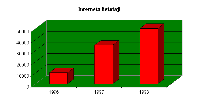 Интернет /Латвия/