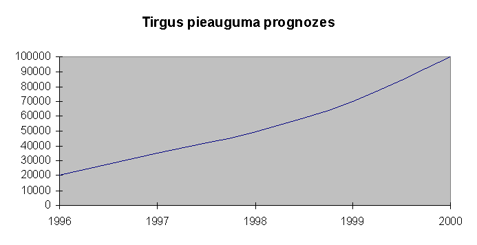 Интернет /Латвия/