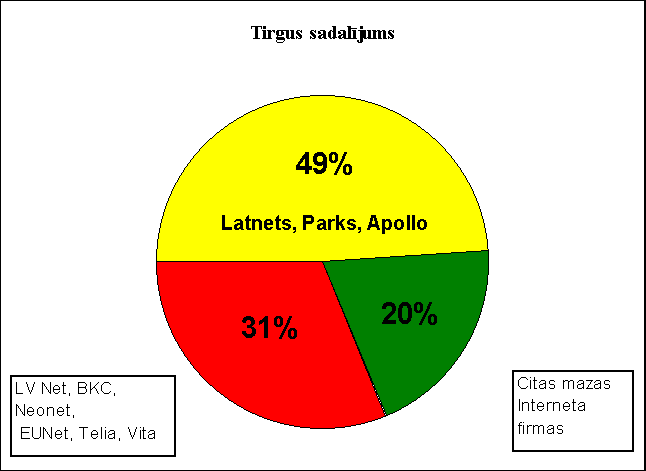 Интернет /Латвия/