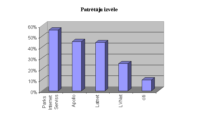 Интернет /Латвия/
