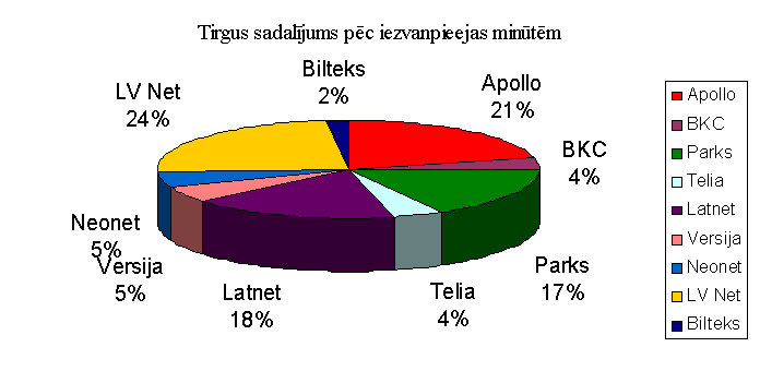 Интернет /Латвия/