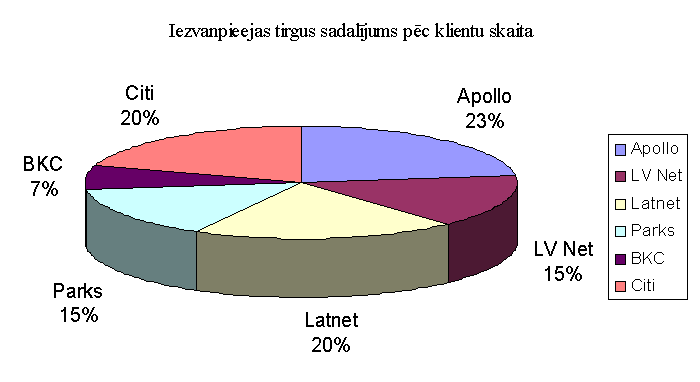 Интернет /Латвия/
