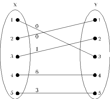 Типовой расчет графов