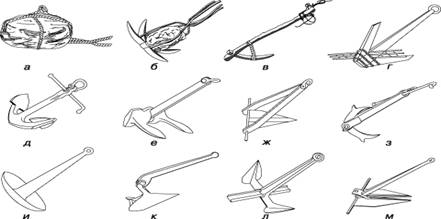 ТИПЫ ЯКОРЕЙ. а - камень, обвязанный канатом; б - примитивный; в - индийский; г - китайский; д - адмиралтейский; е - бесштоковый; ж - вильчатый; з - Портера; и - грибовидный; к - плуговый; л - Нортилла; м - Дэнфорта.
