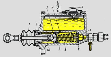 Описание: Главный тормозной цилиндр