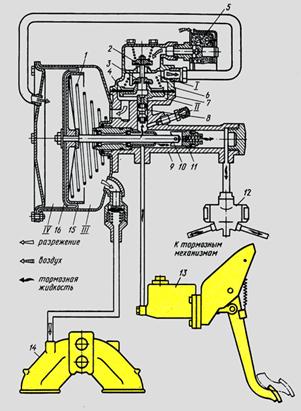 Описание: Гидровакуумный усилитель автомобиля ГАЗ-24 «Волга»