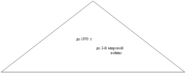 Равнобедренный треугольник:        до 1970 г. 

                 до 2-й мировой 
                        войны  





