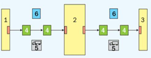 Схема расположения складов в макрологистической системе