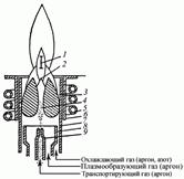 http://chemanalytica.com/book/novyy_spravochnik_khimika_i_tekhnologa/03_analiticheskaya_khimiya_chast_II/images/14.files/Image15577.gif