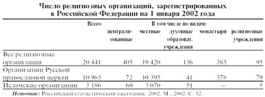 Описание: F:\Конфликты\Мусульманское население в РФ.files\647_1.jpg
