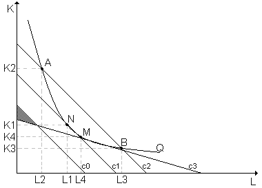 количество выпускаемой продукции