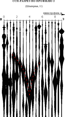 На ССП-разрезах зоны тектонических нарушений проявляются специфическими очертаниями - воронкообразными (V-образными) объектами либо одной образующей V-образного объекта.