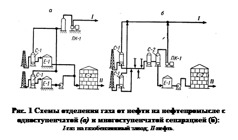 Подпись: 

Рис. 1 Схемы отделения газа от нефти на нефтепромысле с од-но¬ступенчатой (а) и многоступенчатой сепарацией (б): 
I-газ на газобензиновый завод; II-нефть.

