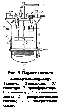 Подпись: 
Рис. 5. Вертикальный электродегидратор: 
1-корпус; 2-электроды; 3,4-изоляторы; 5 - трансформаторы; 6 - манометр; 7 - сигнальные лампы; 8 - распределительная головка; 9 - измерительное стек-ло. 

